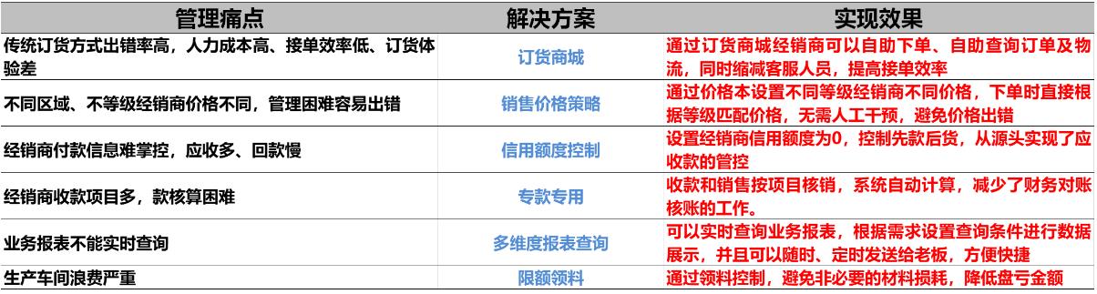 用友T+cloud方案