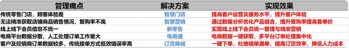 用友T+CLOUD方案