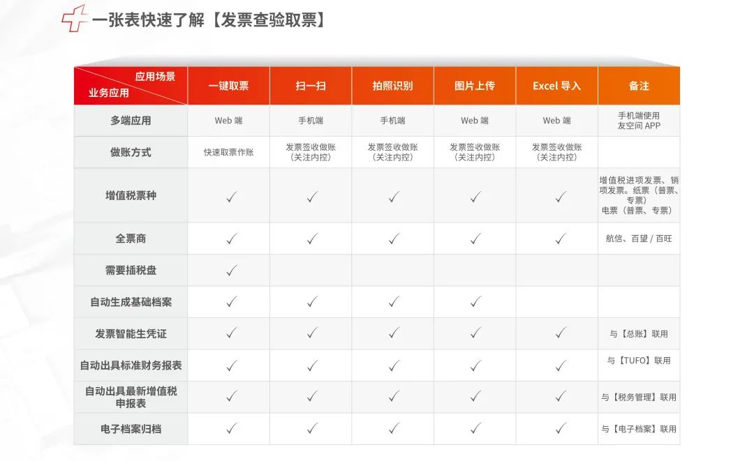 用友T+ONLINE发票查验取票