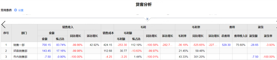 用友T+C界面图