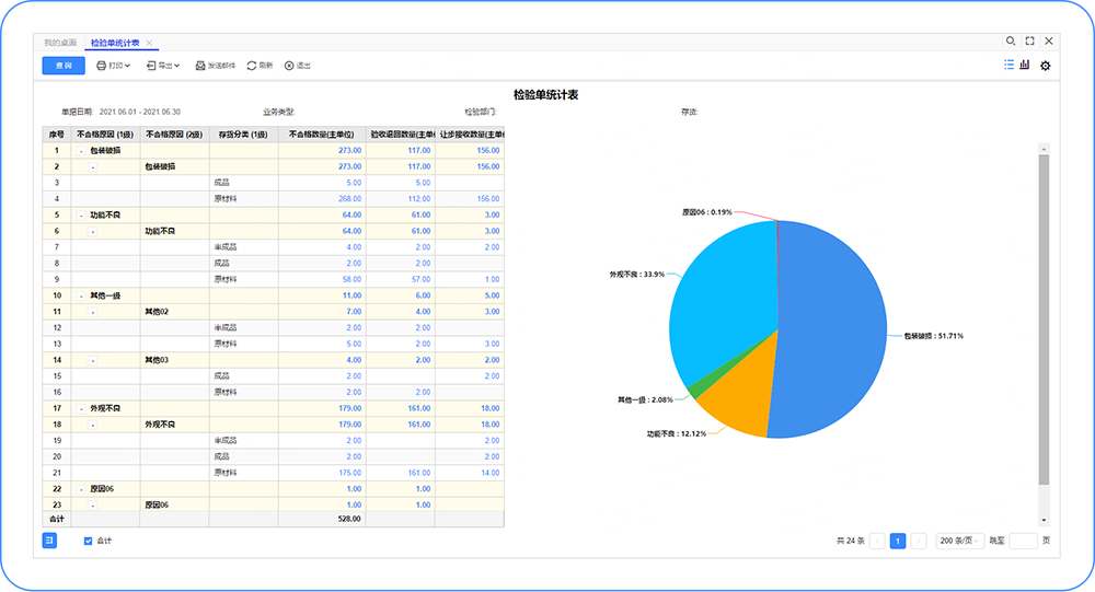 畅捷通T+CLOUD质检管理