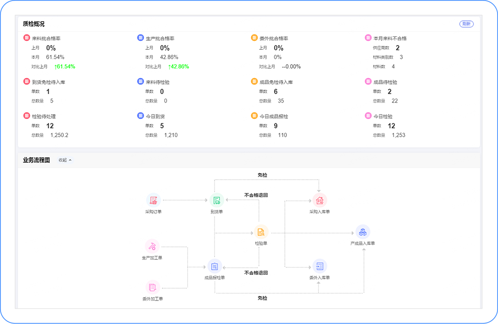 畅捷通T+CLOUD质检管理