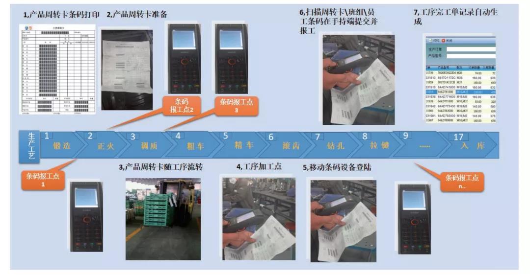 用友U8-智慧车间管理