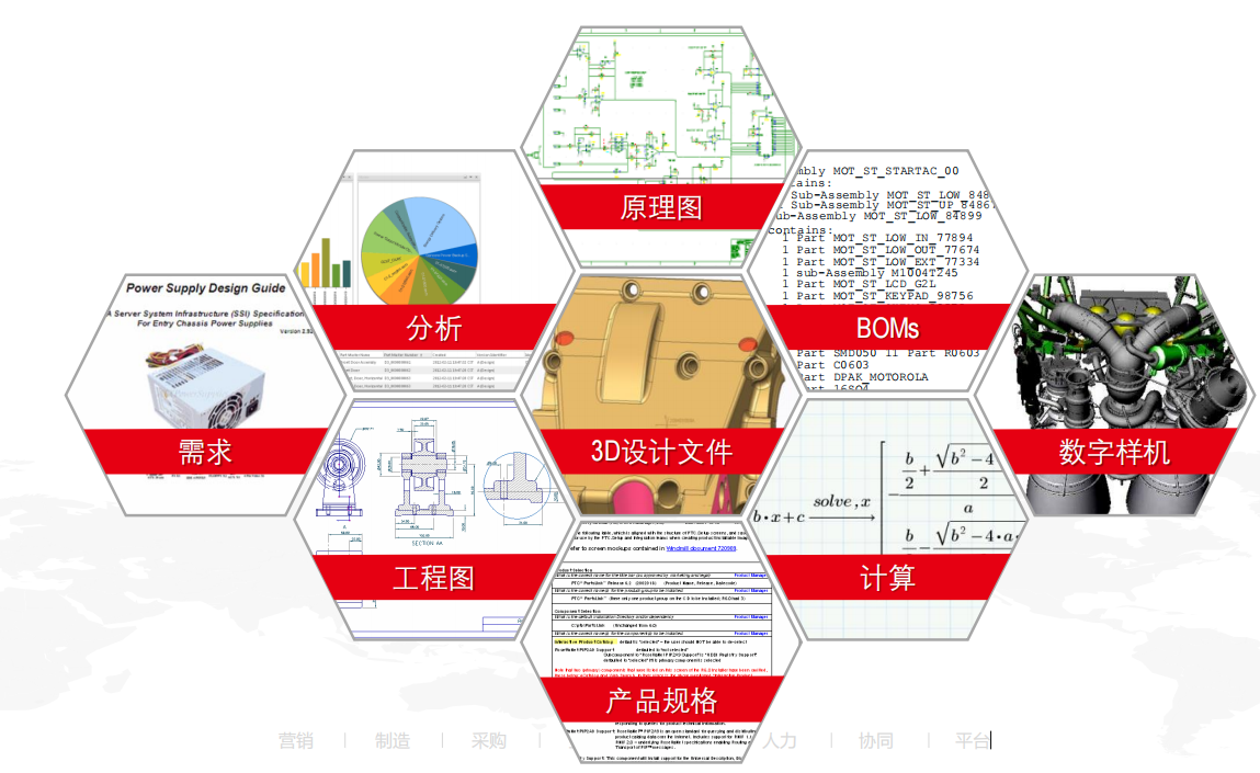 PLM系统设计数据