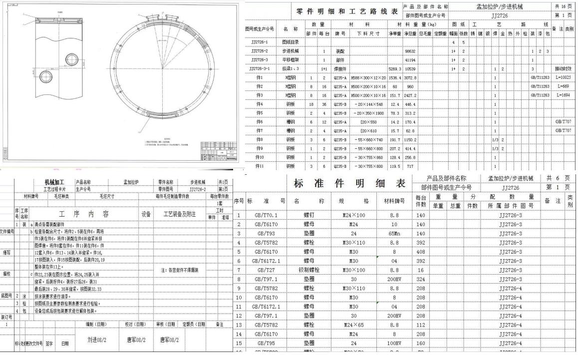 用友U8解决企业产品结构管理现状