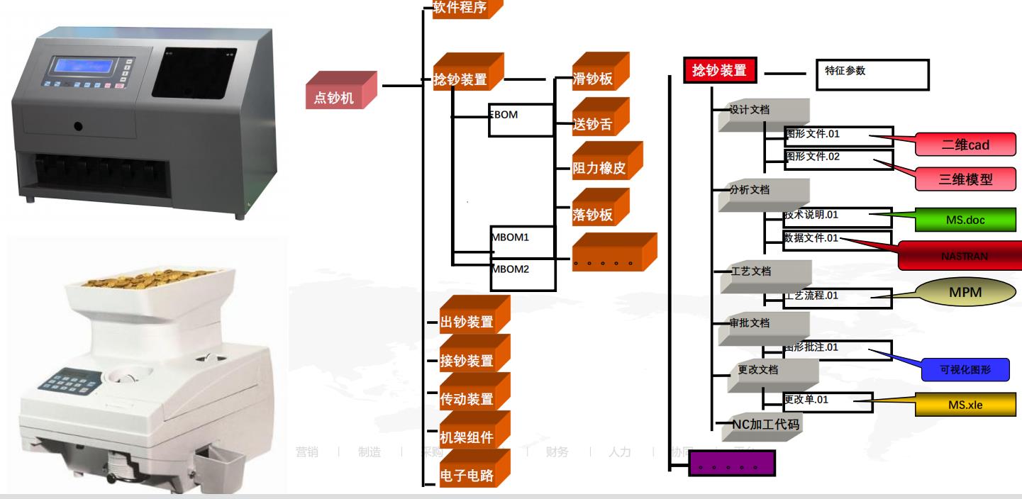 用友PLM管理系统