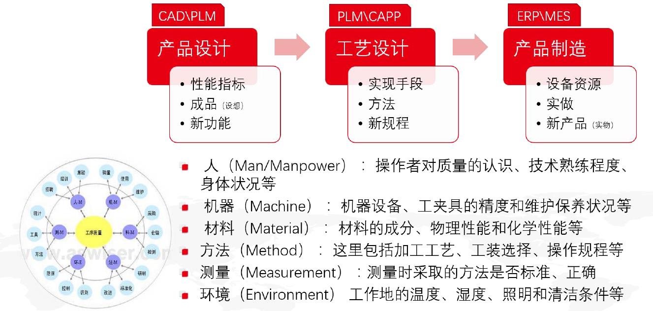用友PLM