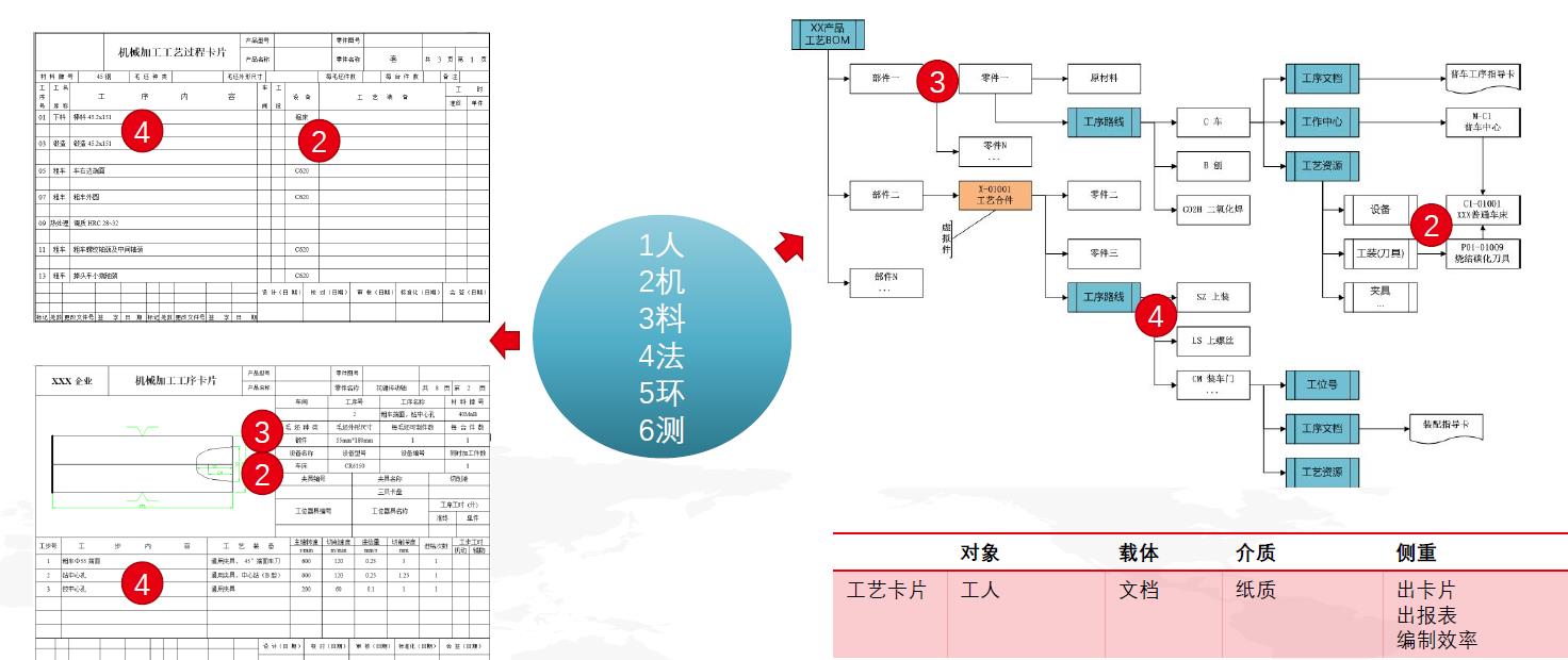 用友PLM 的BOM卡片
