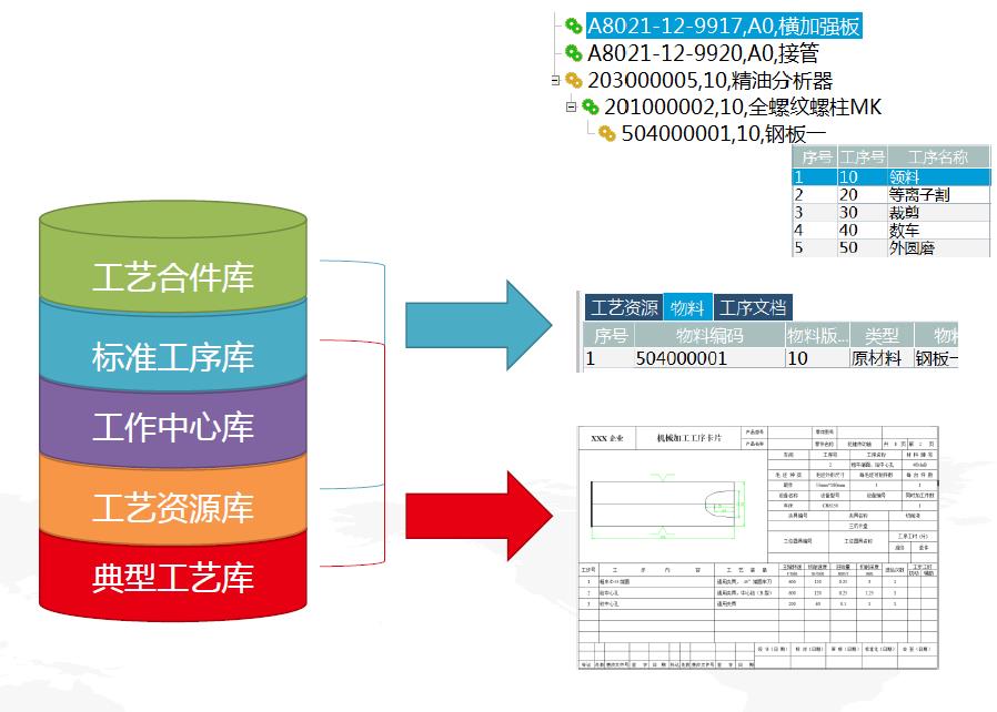 用友PLM工艺标准化