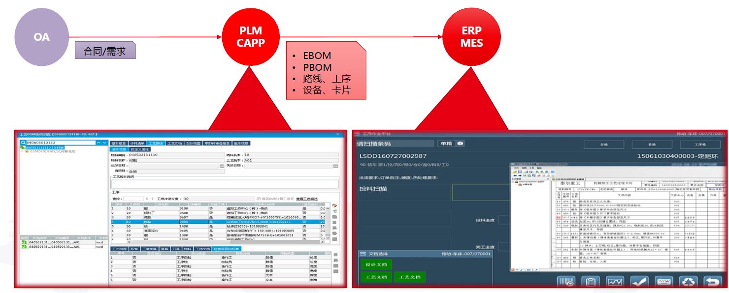 用友PLM设计制造一体化管理