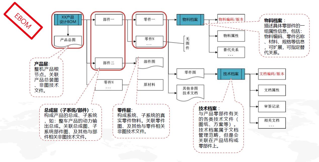 用友PLM