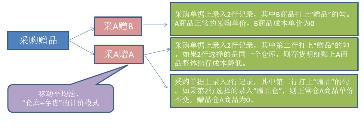 用友T+