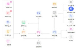 用友软件畅捷通T+更新公告-发票模块-2022.04.12