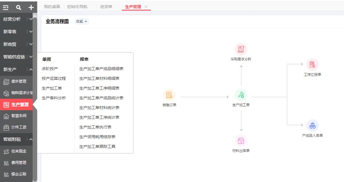 用友生产管理