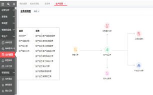 用友T+畅捷通软件生产管理模块介绍