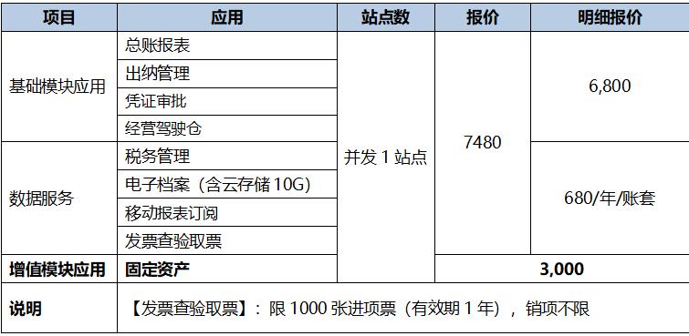 用友T+online价格表