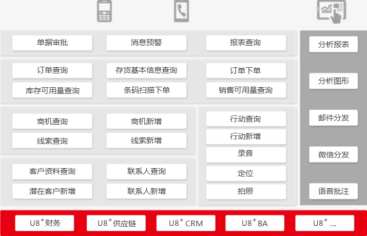 用友软件U8