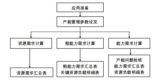 用友U8