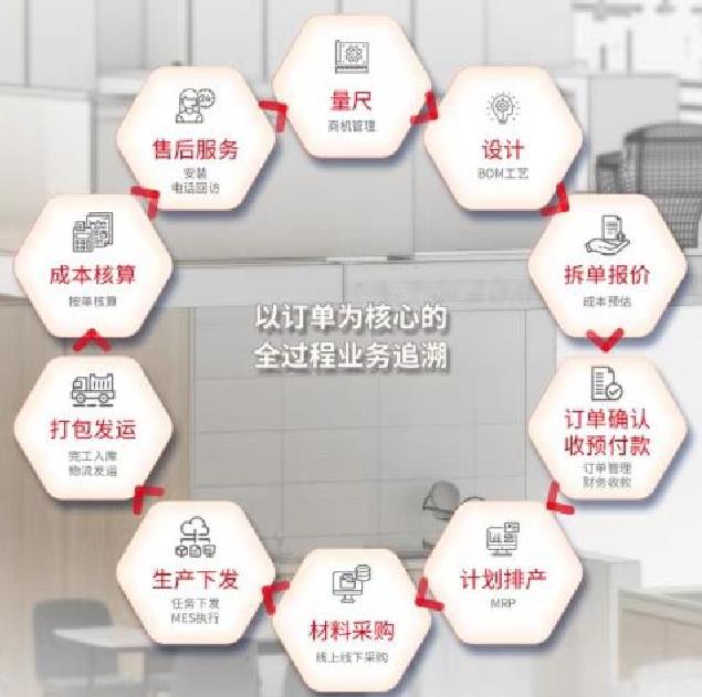 用友U9cloud