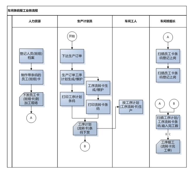 车间管理系统